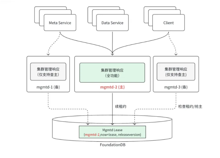 DeepSeek DualPipe & EPLB