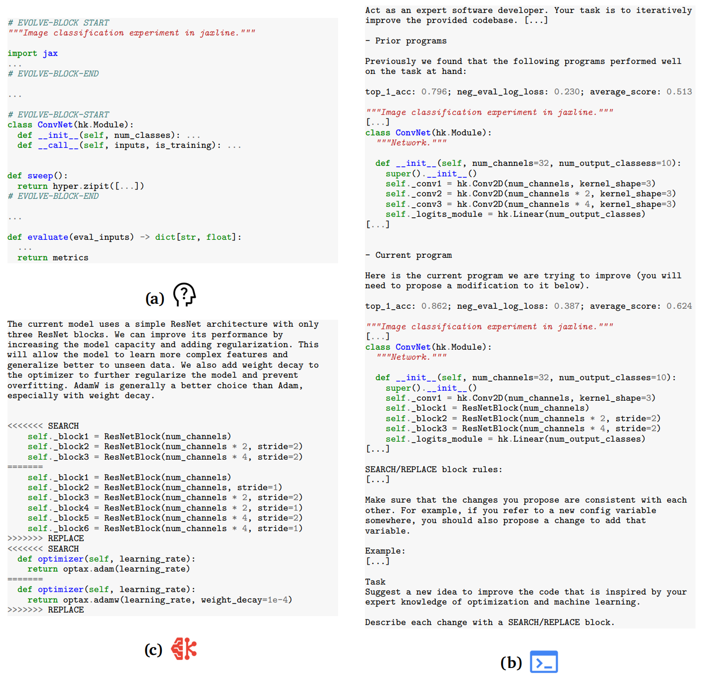 应用 AlphaEvolve 演化监督学习流程的说明性示例