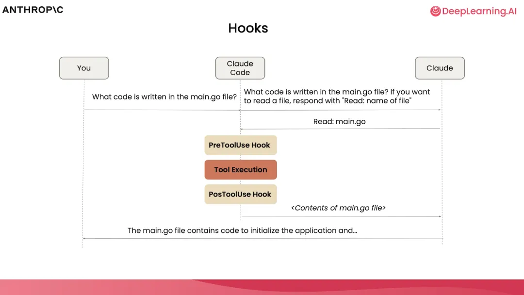 claude code cook 机制图解