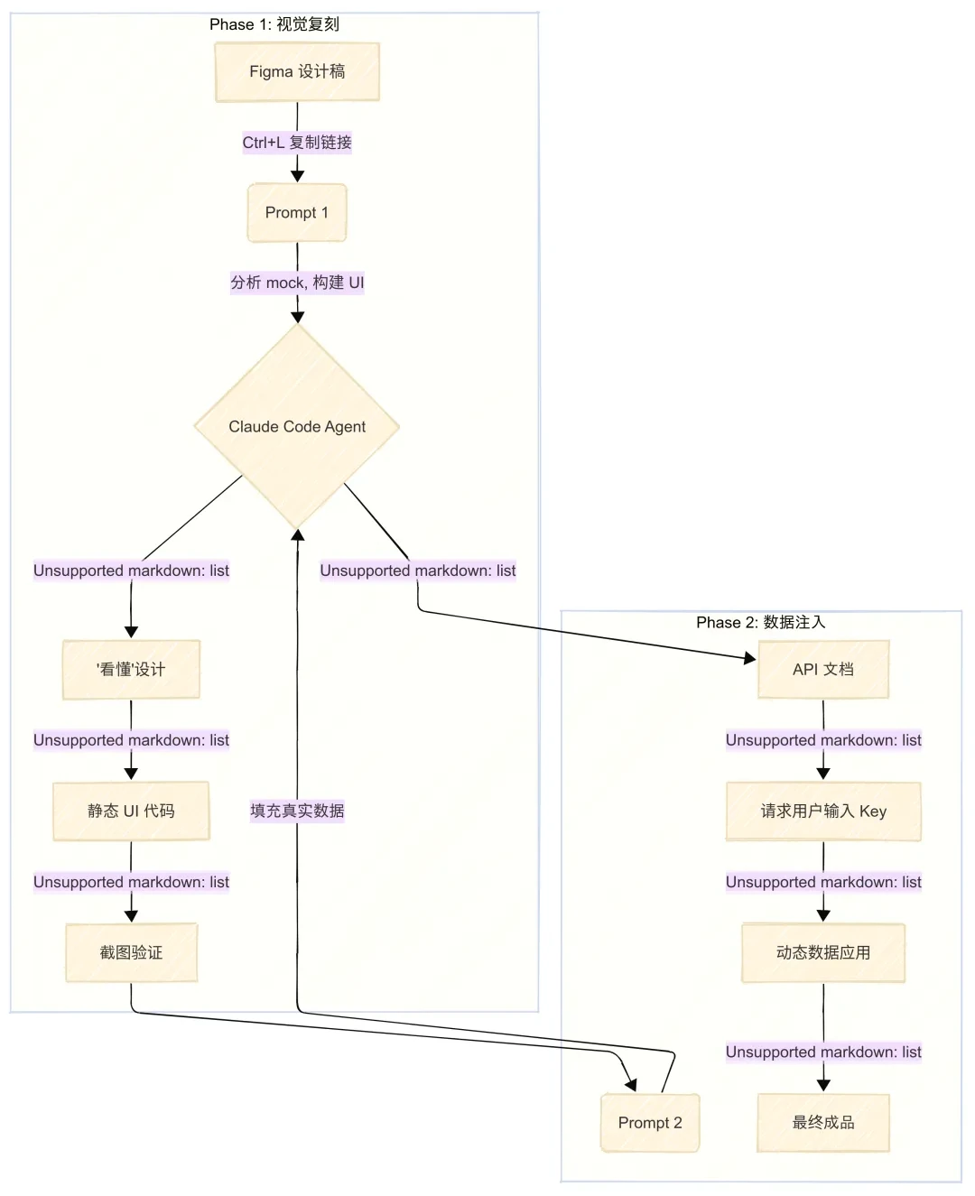 从Figma到全栈应用的AI Agent工作流