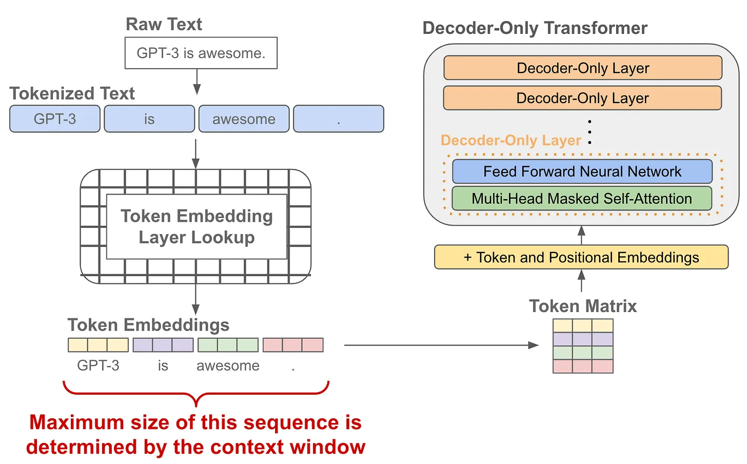 语言模型的上下文窗口