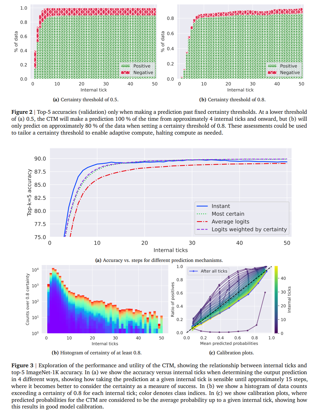 CTM ImageNet