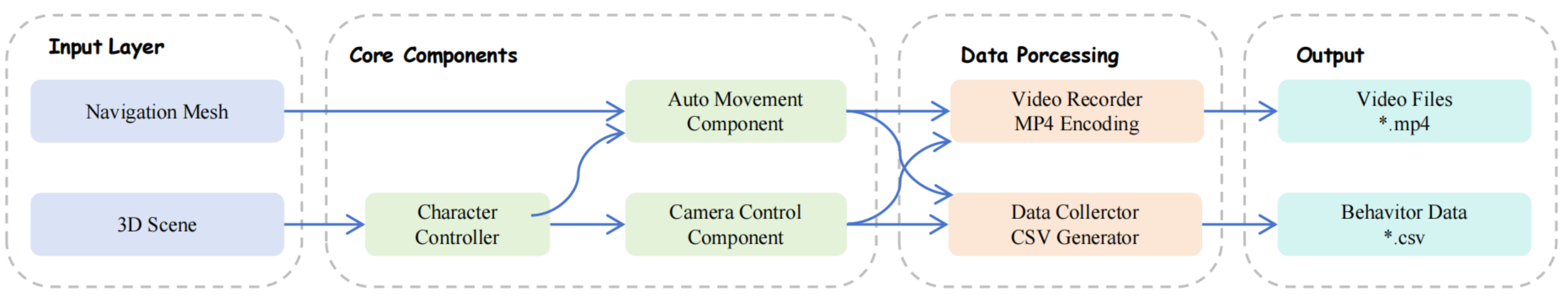 基于虚幻引擎的数据生产流程概览