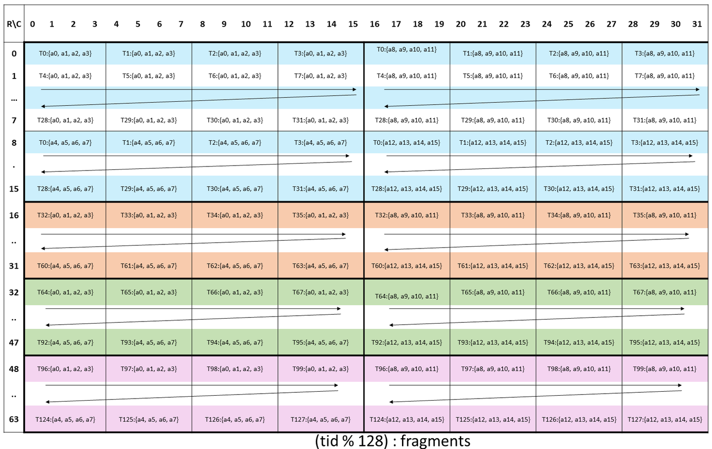 P 最终期望的排布