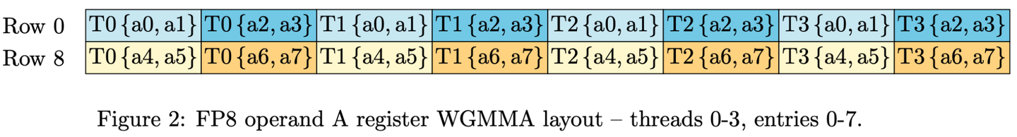 P 最终期望的排布