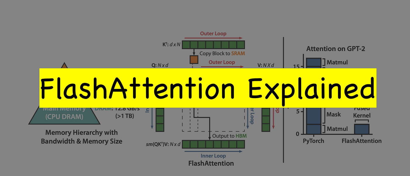 LLM(五)——Hardware Optimization Attention
