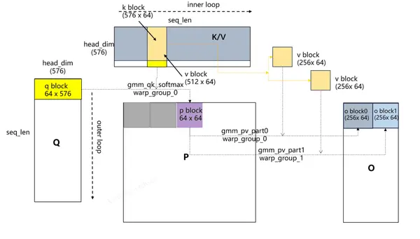 单个inner loop的示意动图