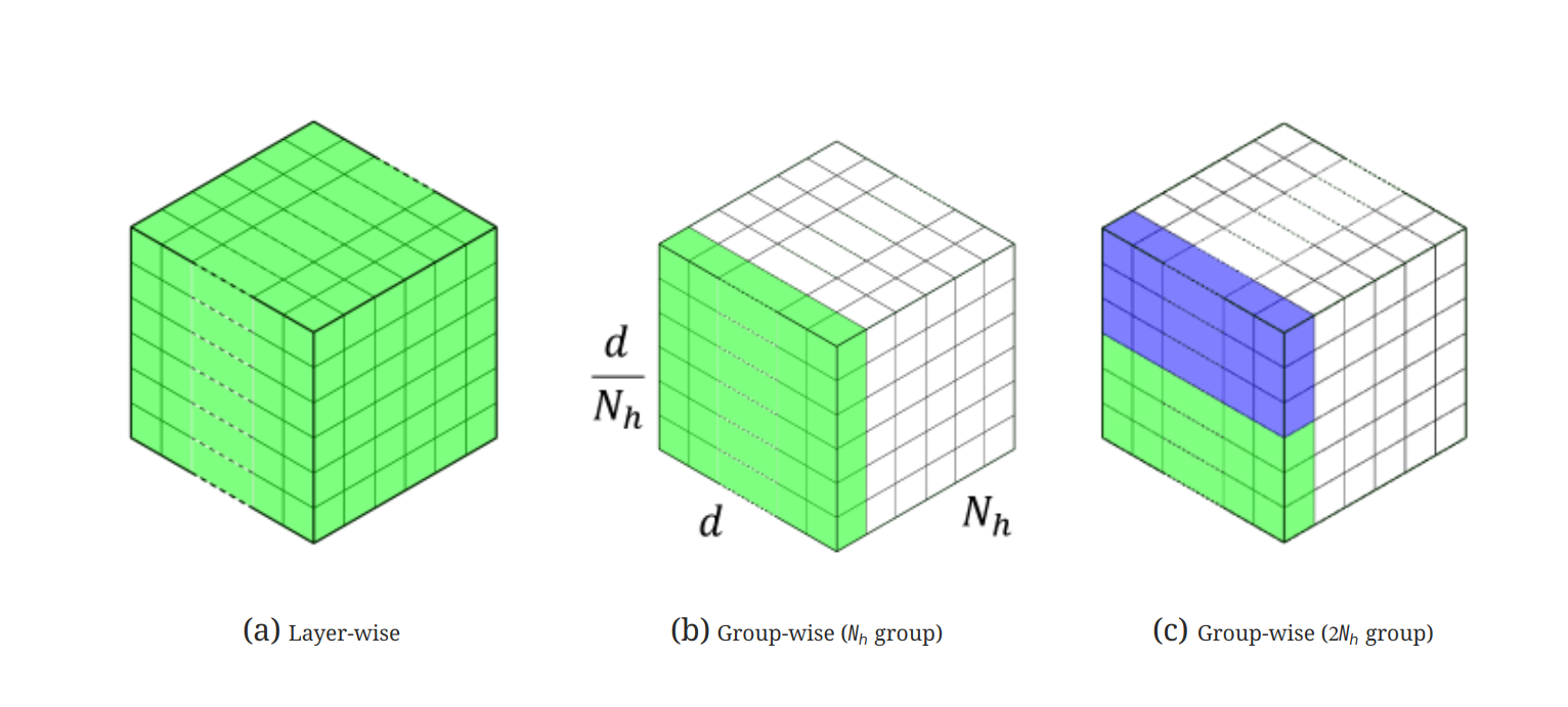分组量化方法概述