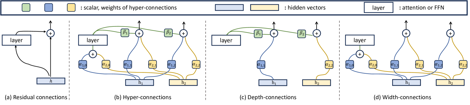 具有n=2扩展率的HC
