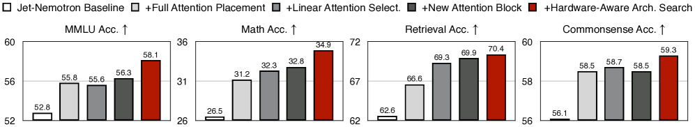 PostNAS 准确度提升细分