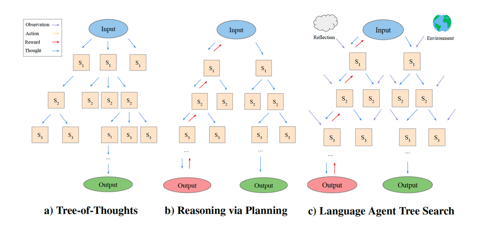 LATS与其他架构对比