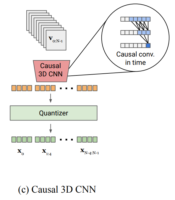 视频压缩（视频编解码器）
