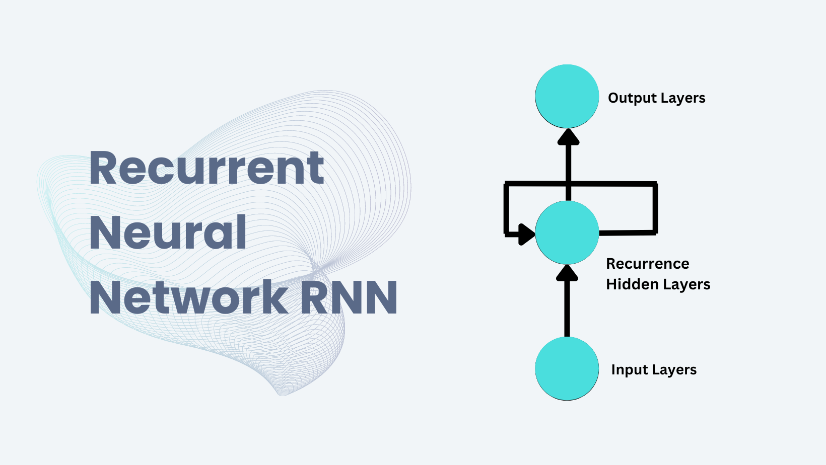 神经网络(五)——循环神经网络（Recurrent Neural Network，RNN）
