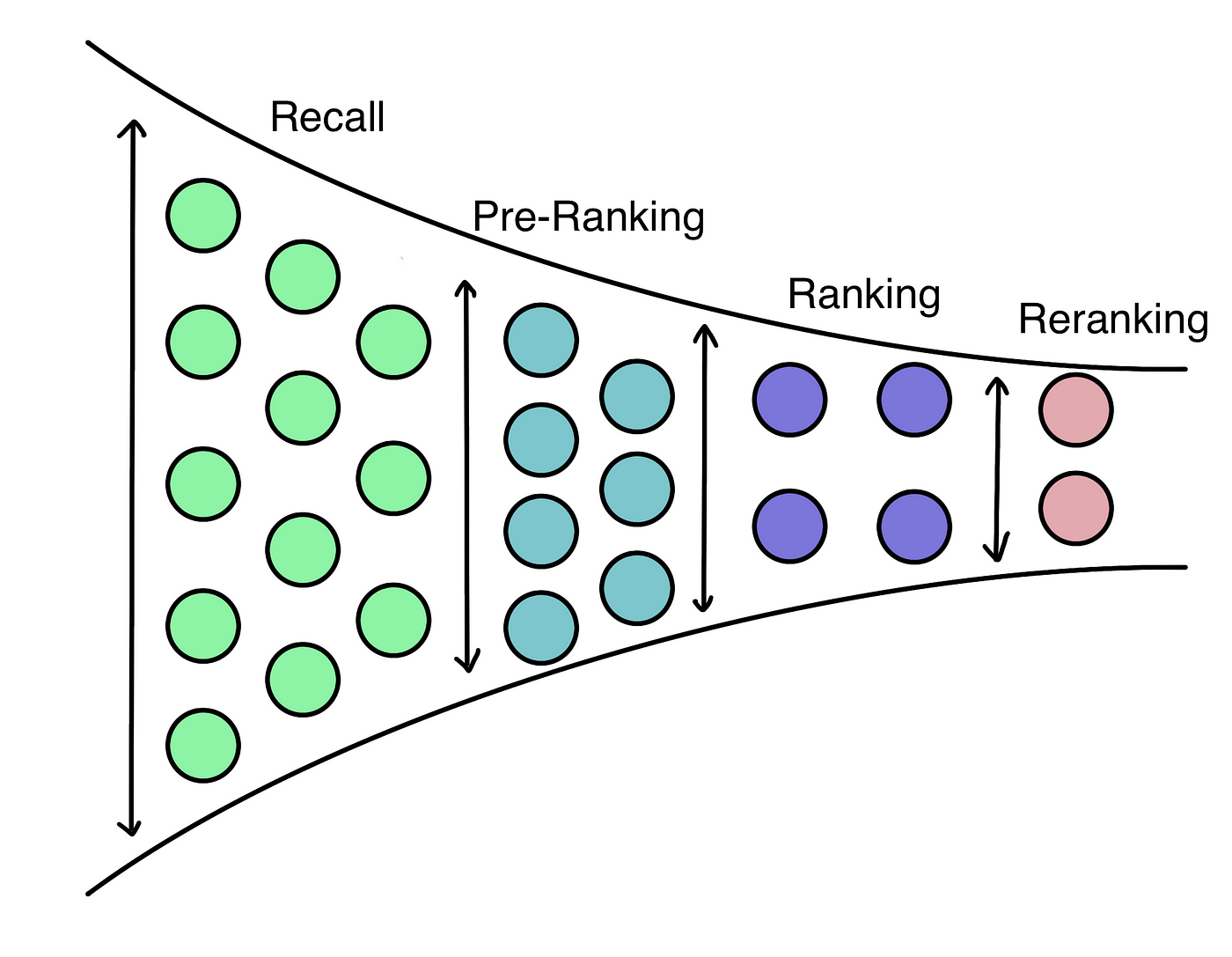 重排:多样性算法