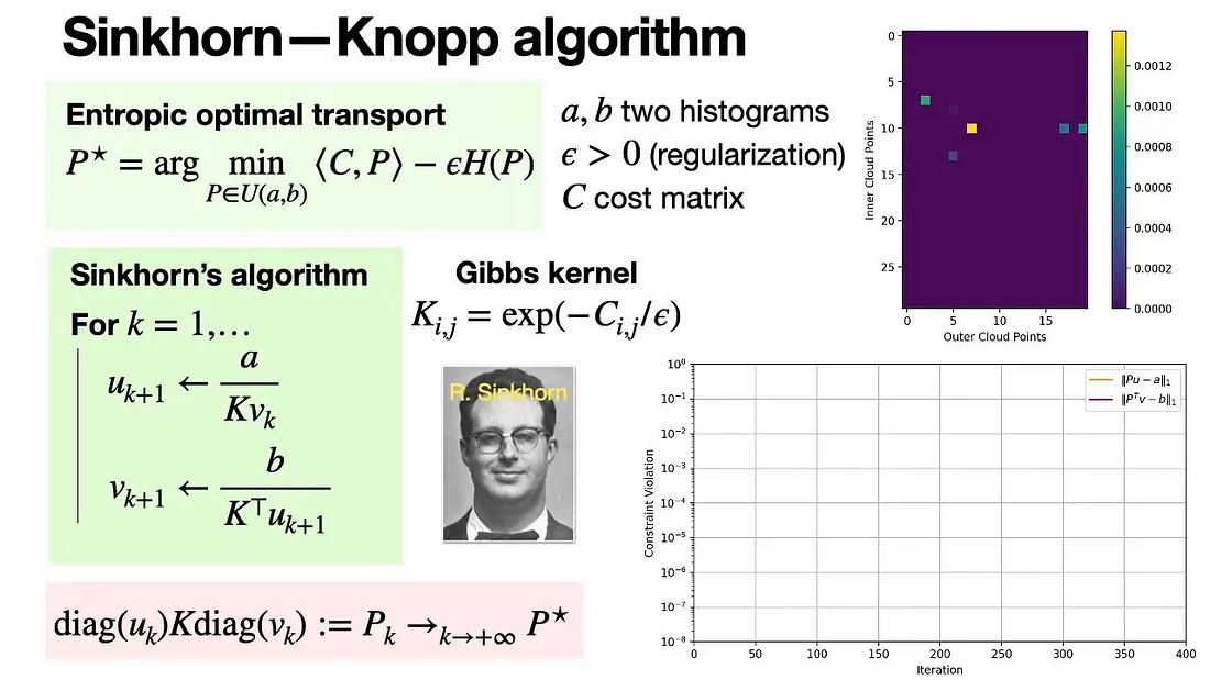 Sinkhorn-Knopp算法