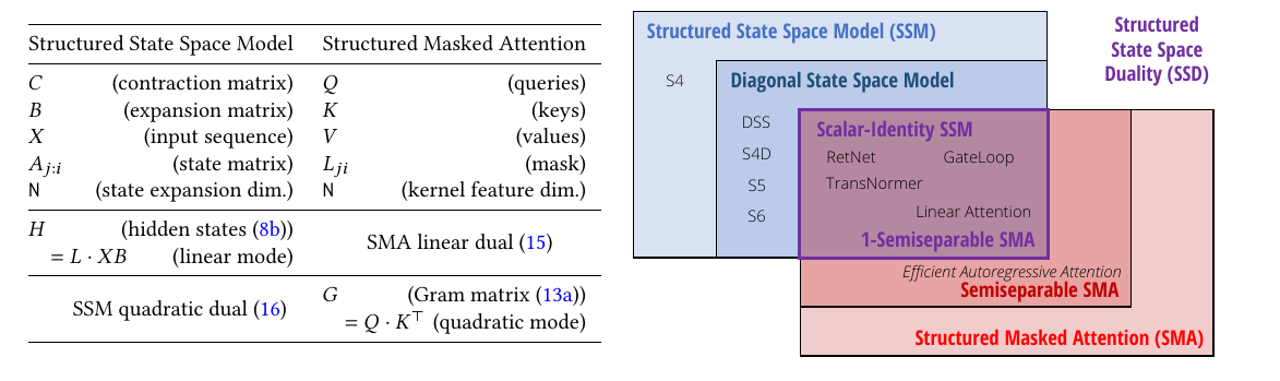 总结了这两种表示之间的二元性。
