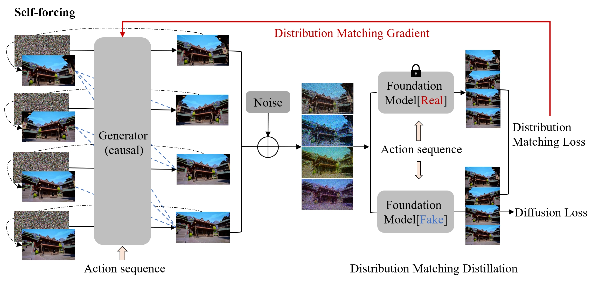 Matrix-Game 2.0：交互世界模型