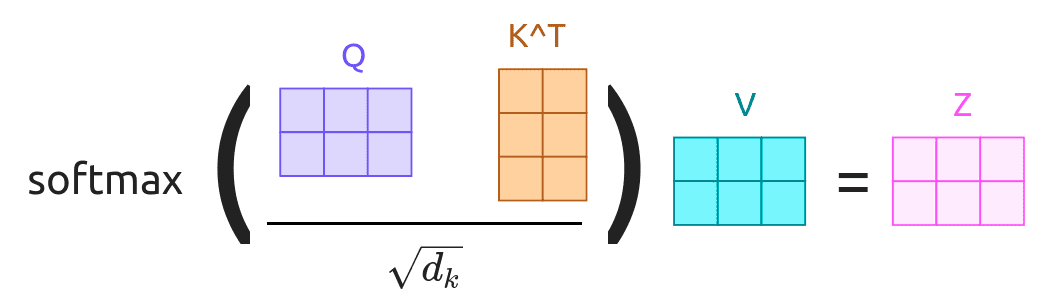 LLM(四)——Attention变种