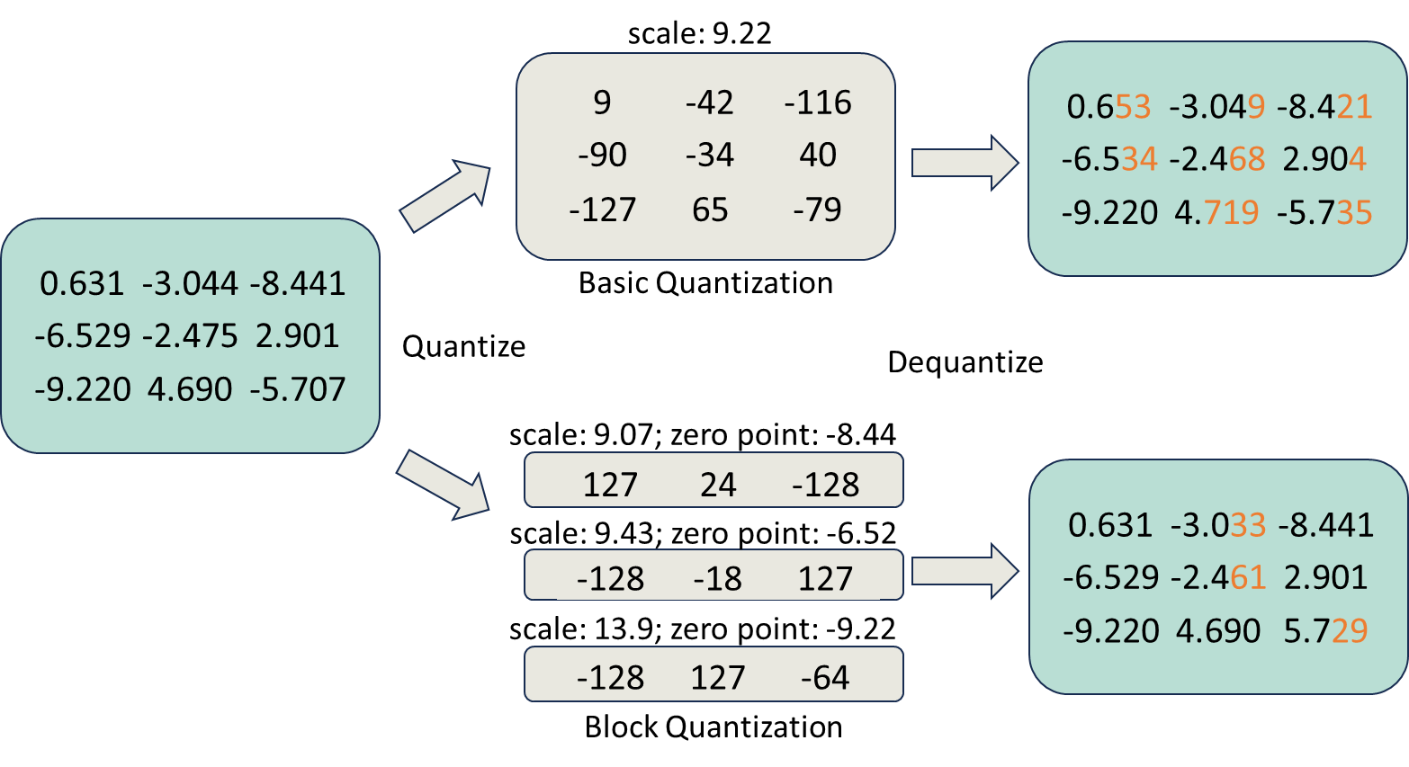 qwZ的分区量化图例